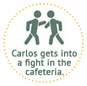Carlos gets into a fight in the cafeteria.
